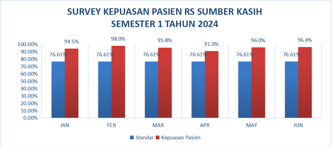 survey-kepuasan-pasien-semester-1-tahun-2024